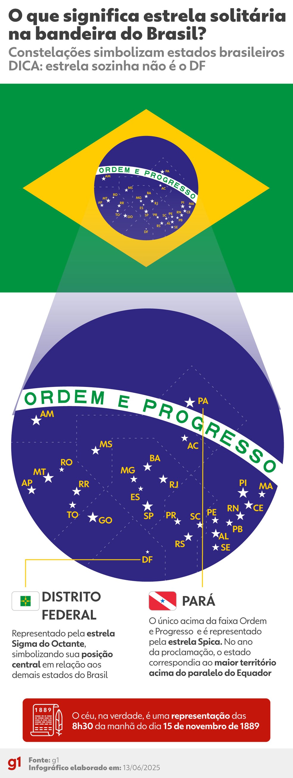 a bandeira do brasil
