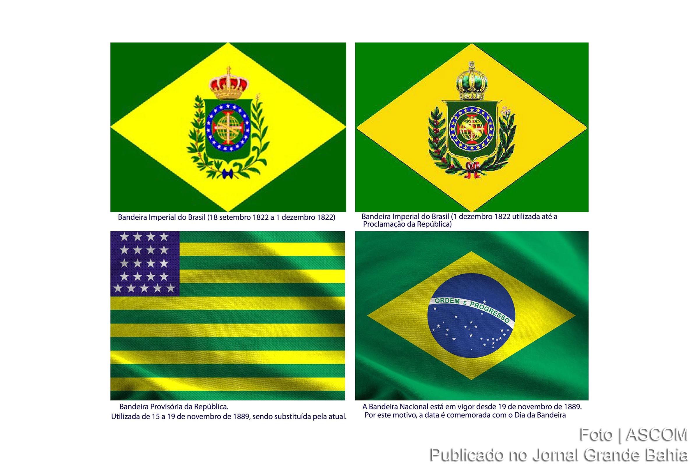 A Evolução Histórica da Bandeira do Brasil: De D. Pedro I aos Dias Atuais