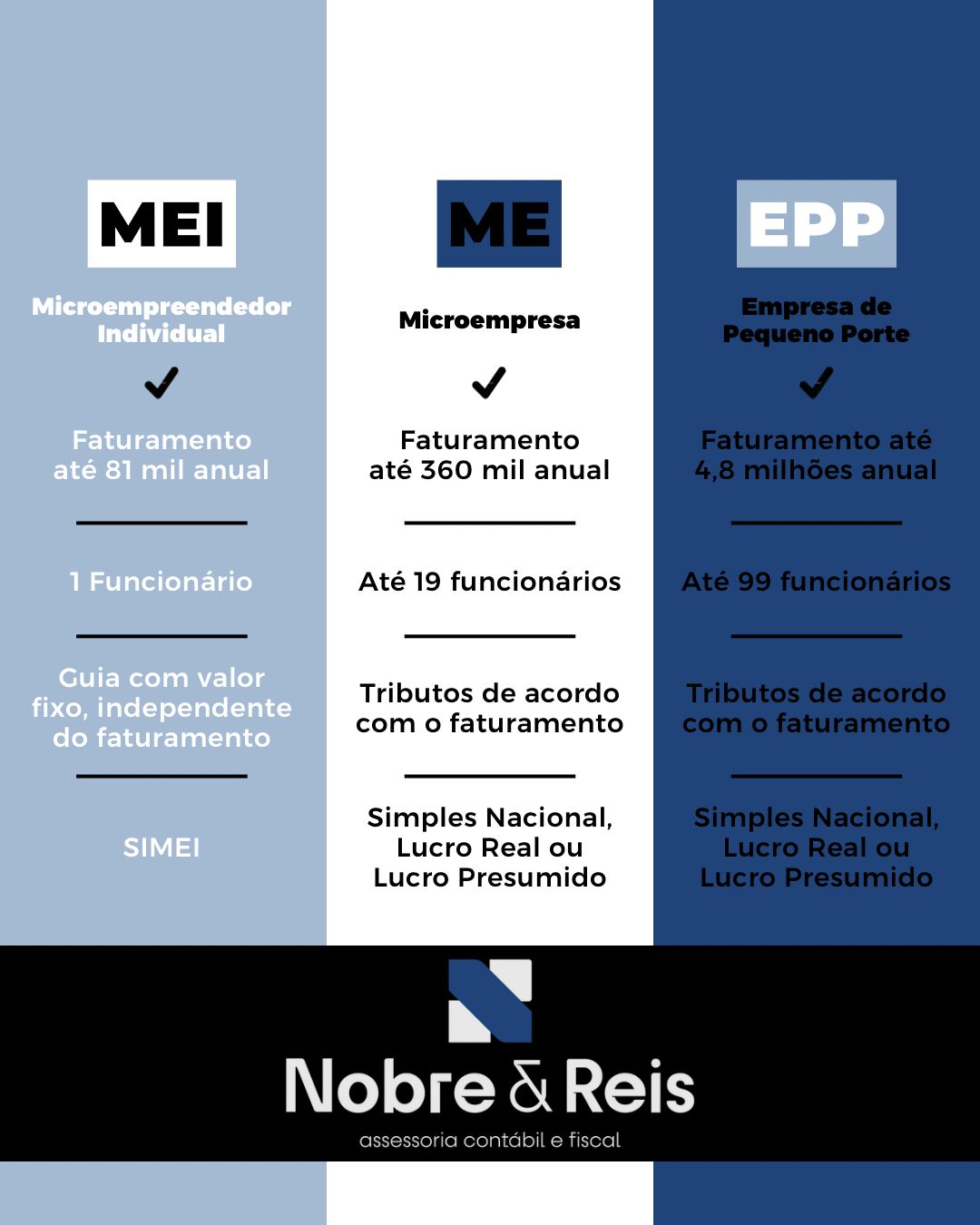 MEI precisa de contador? Entenda as obrigações fiscais do Microempreendedor Individual