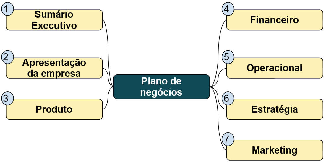 Como Calcular o Ponto de Equilíbrio para Sua Empresa