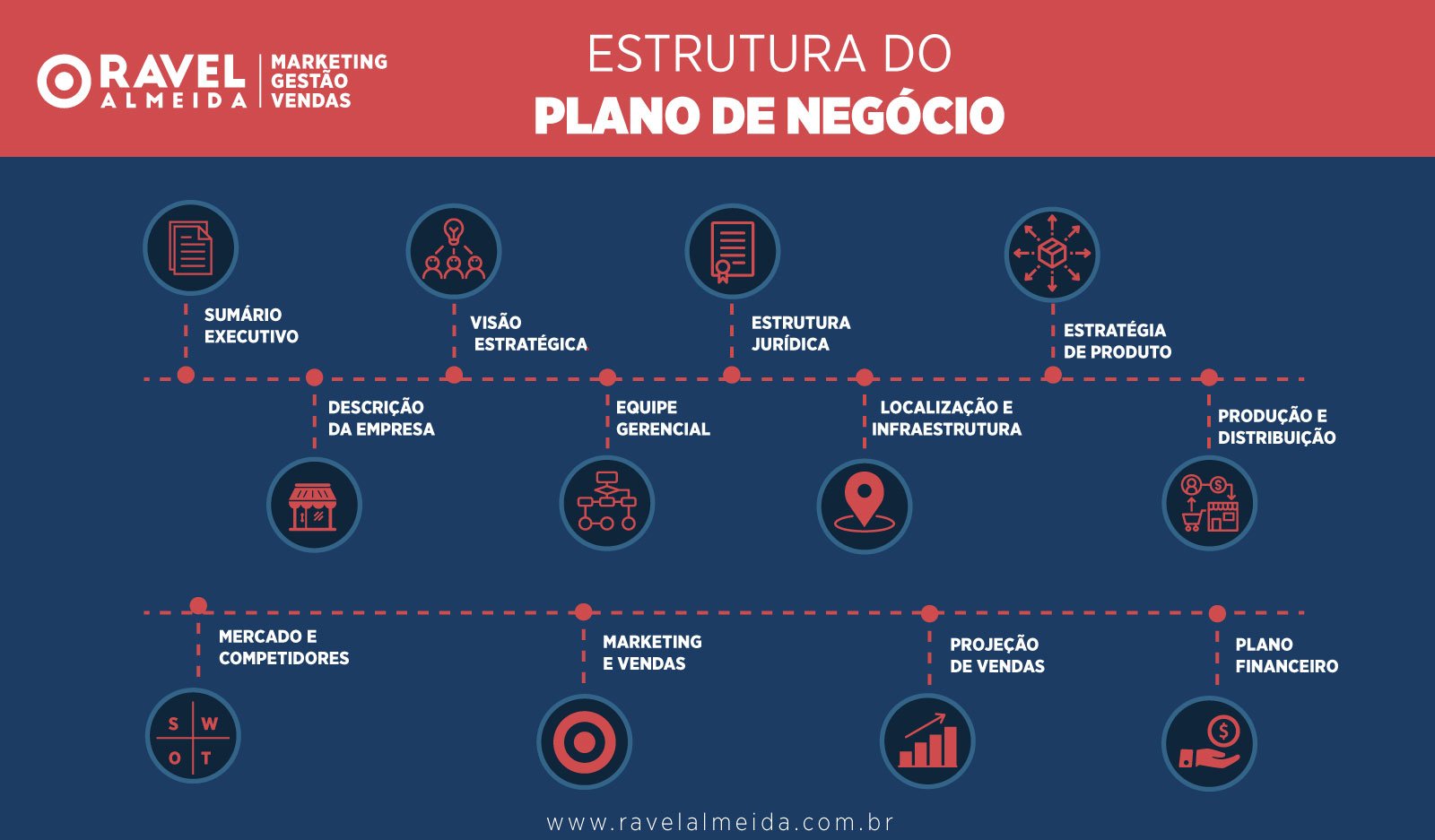 Desvendando o ROI: Maximizando o Retorno do Seu Investimento