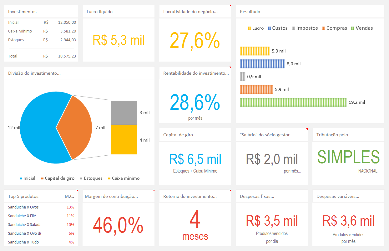Entendendo a DRE: Como Analisar o Desempenho Financeiro da Sua Empresa