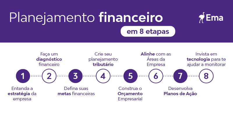 Investimento Inicial: O Que Considerar no Seu Plano Financeiro