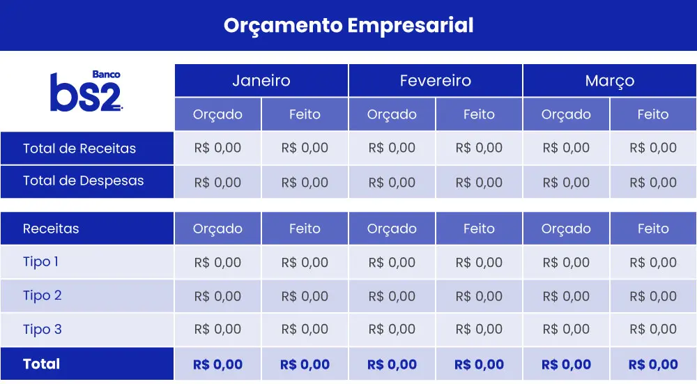 Como Calcular o Ponto de Equilíbrio para Sua Empresa