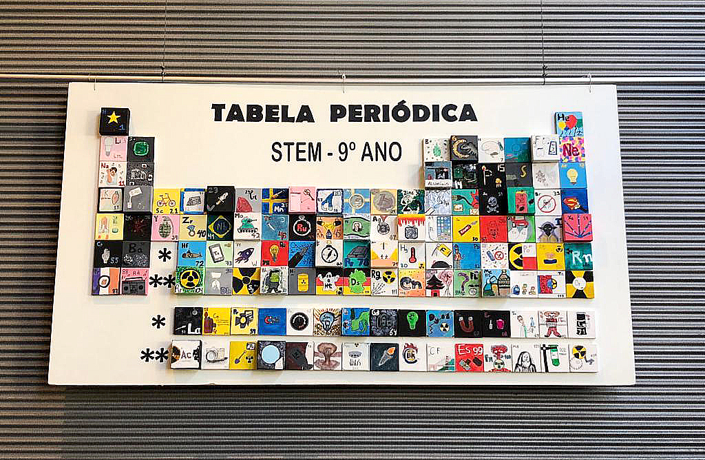 erros comuns ao ler a tabela periódica