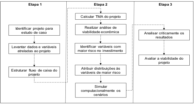 Custo de Oportunidade: O Que É e Como Afeta a Viabilidade do Seu Negócio