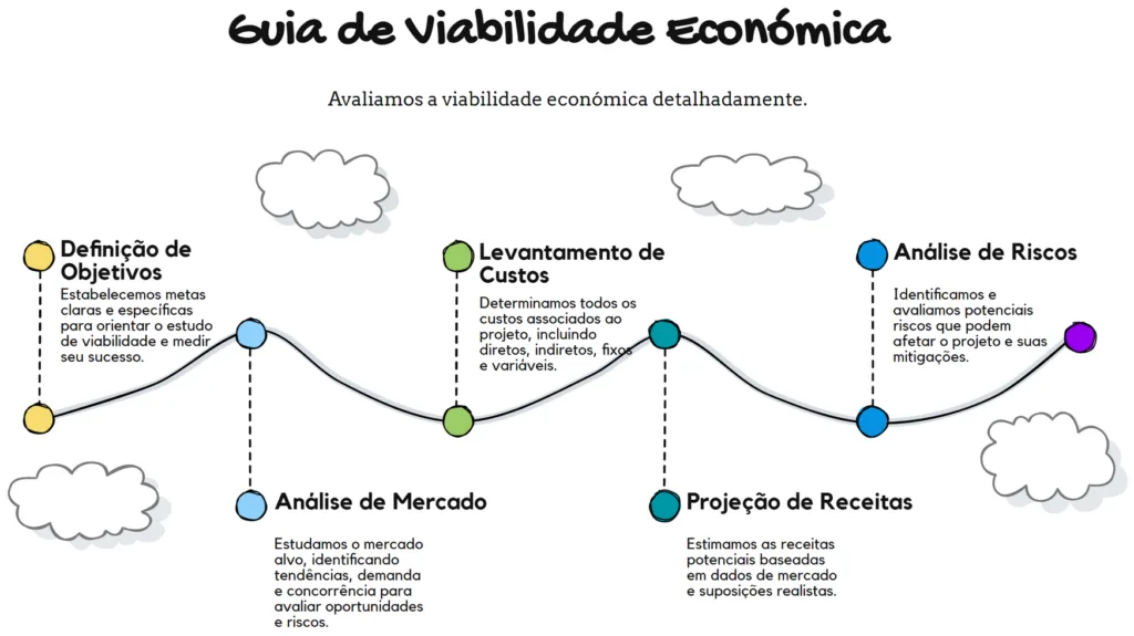 Ferramentas Essenciais para um Estudo de Viabilidade de Projetos Eficaz