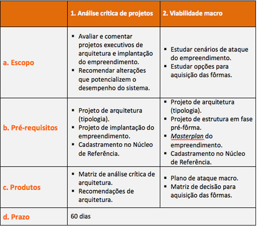 análise de viabilidade de projetos