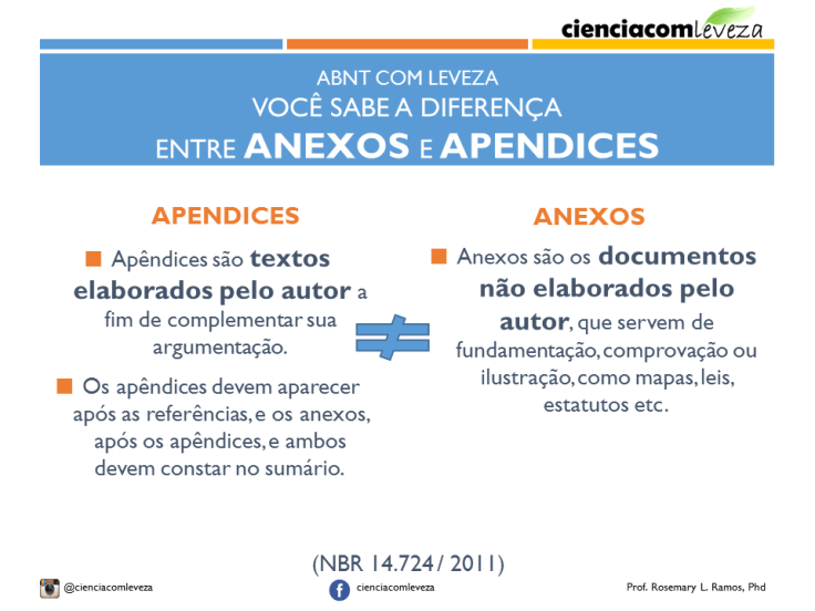 Como citar um apêndice no corpo do texto