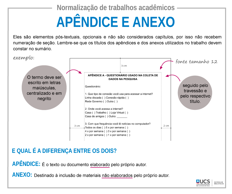 Erros comuns ao usar apêndices e anexos em TCCs