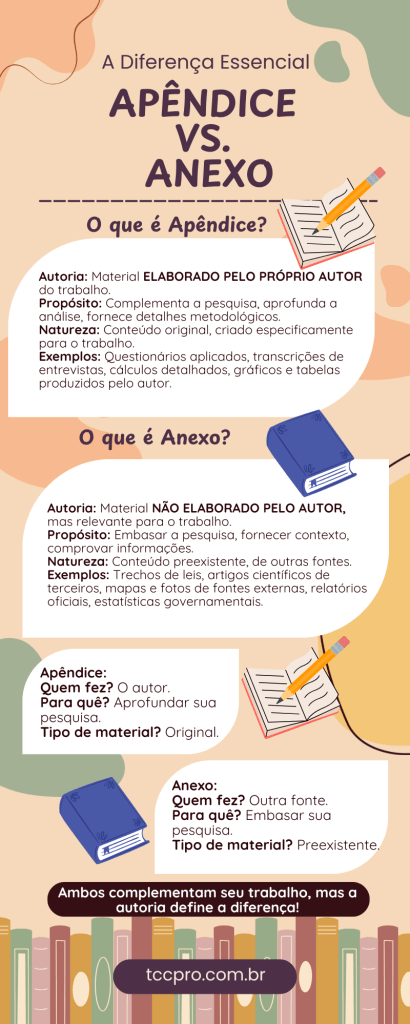 Guia completo de formatação de anexos na ABNT