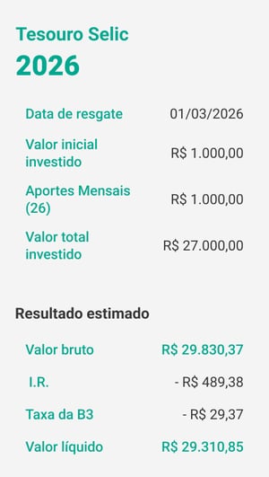 A Importância da Reserva de Emergência e Como Montá-la com o Tesouro Direto