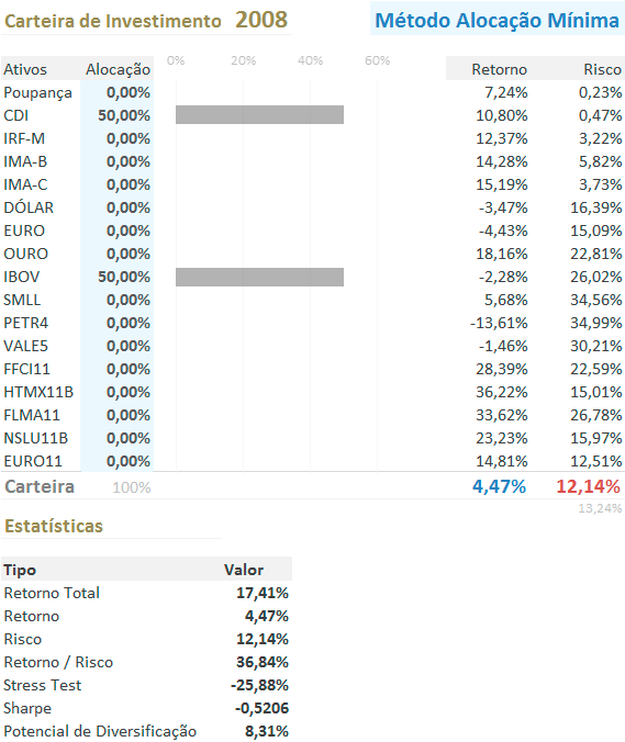 Guia Completo do Tesouro Selic: O Que Você Precisa Saber