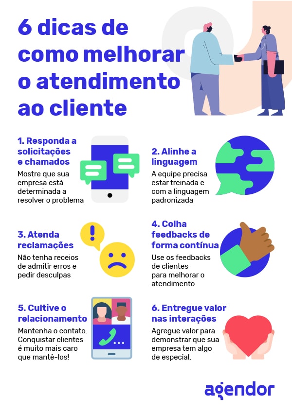 atendimento ao cliente