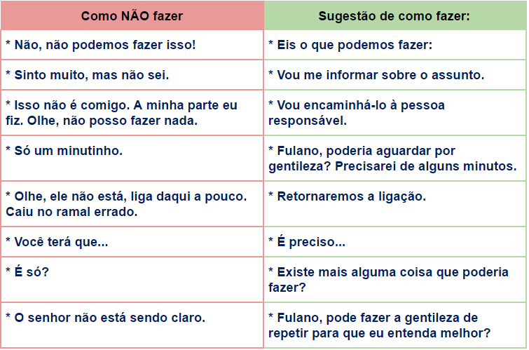 erros comuns no atendimento ao cliente que prejudicam vendas