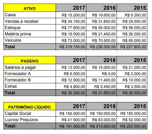 Passo a Passo Completo para Elaborar um Balanço Patrimonial Eficaz