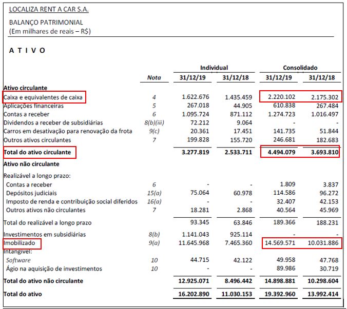 Passivo e Patrimônio Líquido: Entenda as Diferenças e Classificações