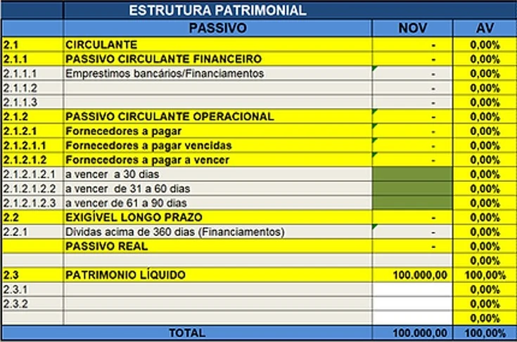 Como Analisar os Indicadores do Balanço Patrimonial para Tomar Melhores Decisões