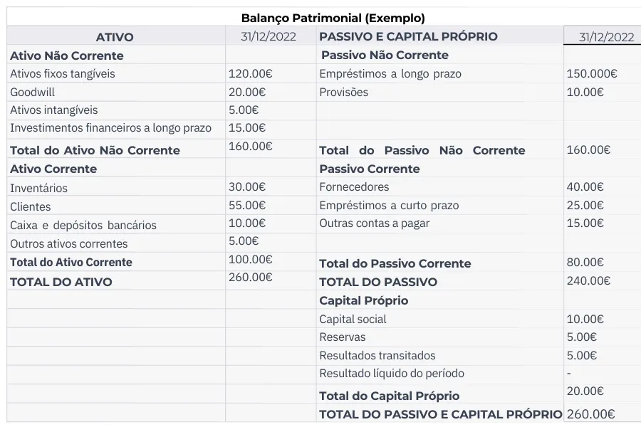 Passo a Passo Completo para Elaborar um Balanço Patrimonial Eficaz