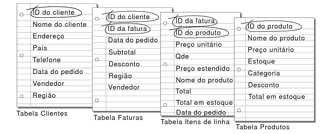 erros comuns ao escolher um banco de dados