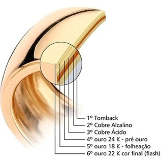 Rebanhar Bijuterias Antigas: Quando Vale a Pena e Onde Fazer