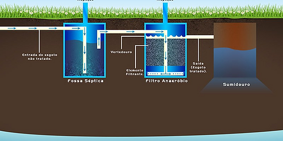 tipos de biodigestor para casa
