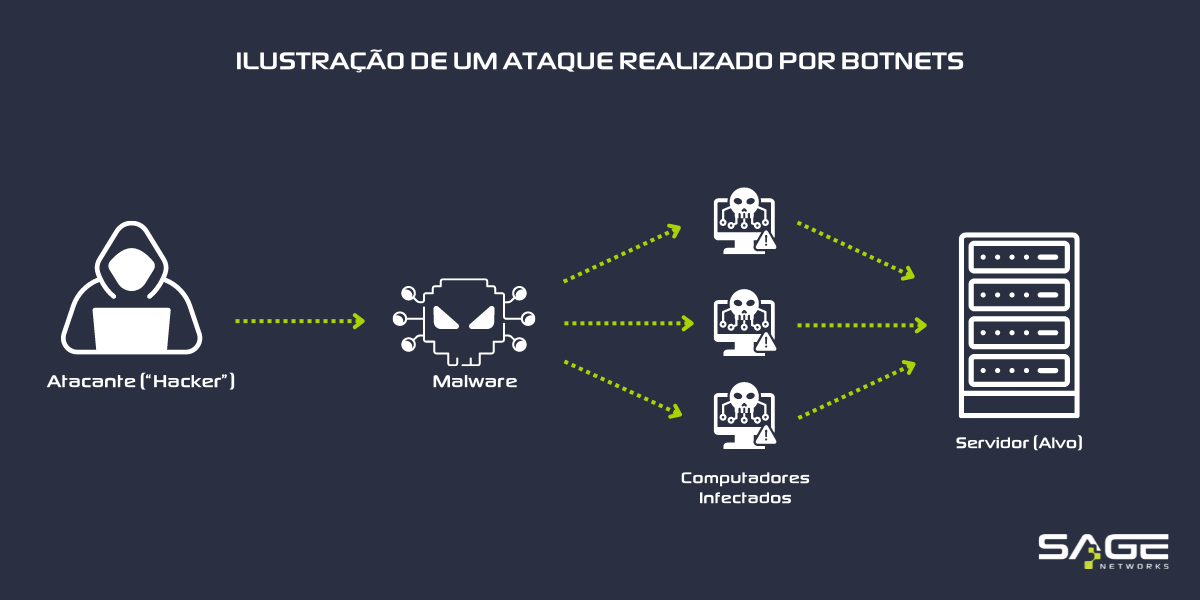 botnet