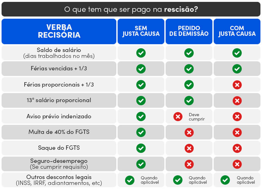 Diferenças Cruciais: Rescisão por Pedido de Demissão vs. Demissão Sem Justa Causa