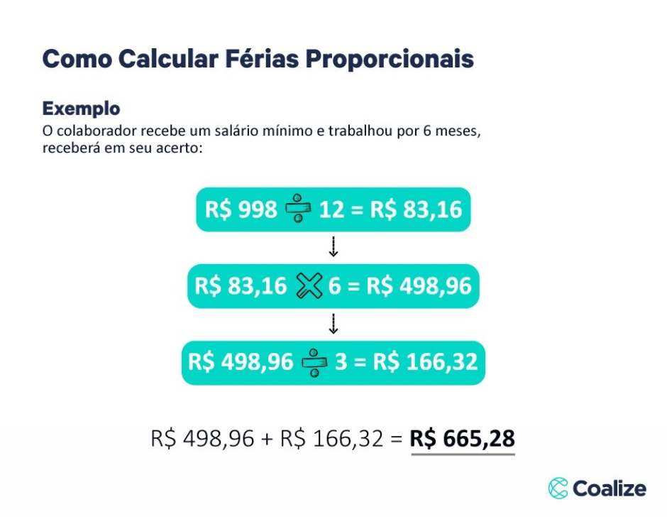 Melhores Simuladores de Rescisão Trabalhista Online para 2026
