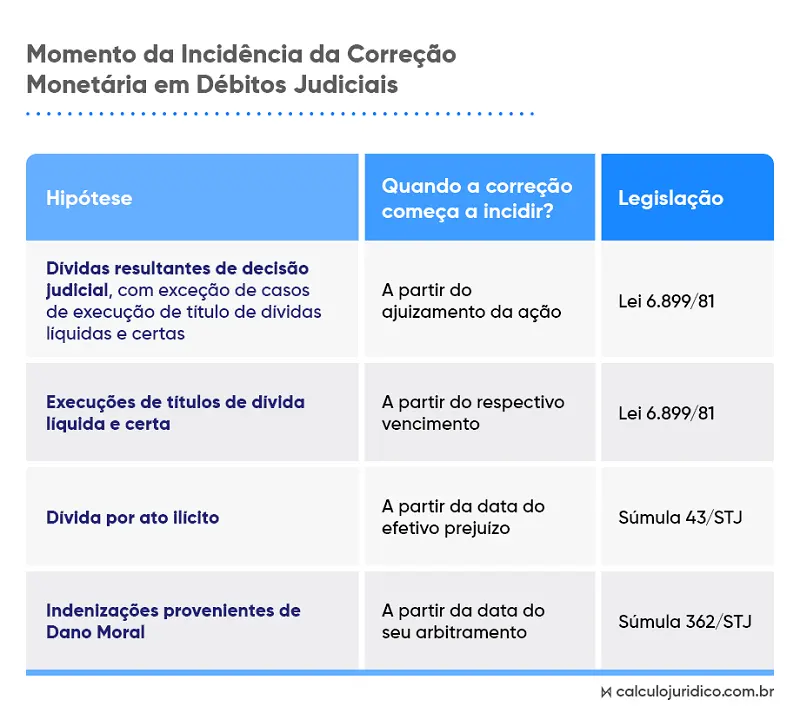 Guia Completo sobre Juros de Mora em Ações Judiciais
