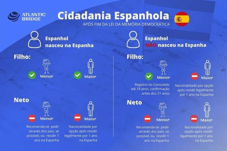 DELE A2 e CCSE: Tudo sobre os Exames para Cidadania Espanhola