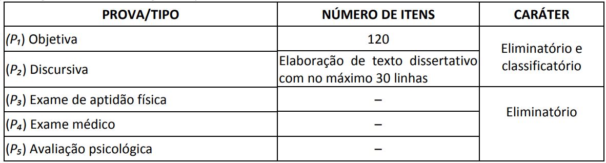 erros comuns ao estudar para policia federal