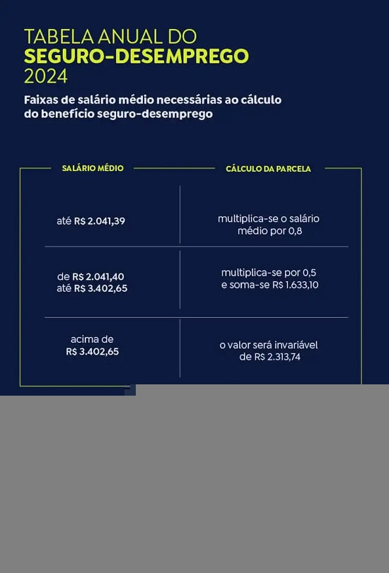 Entenda as Regras de Carência do Seguro-Desemprego: 1ª