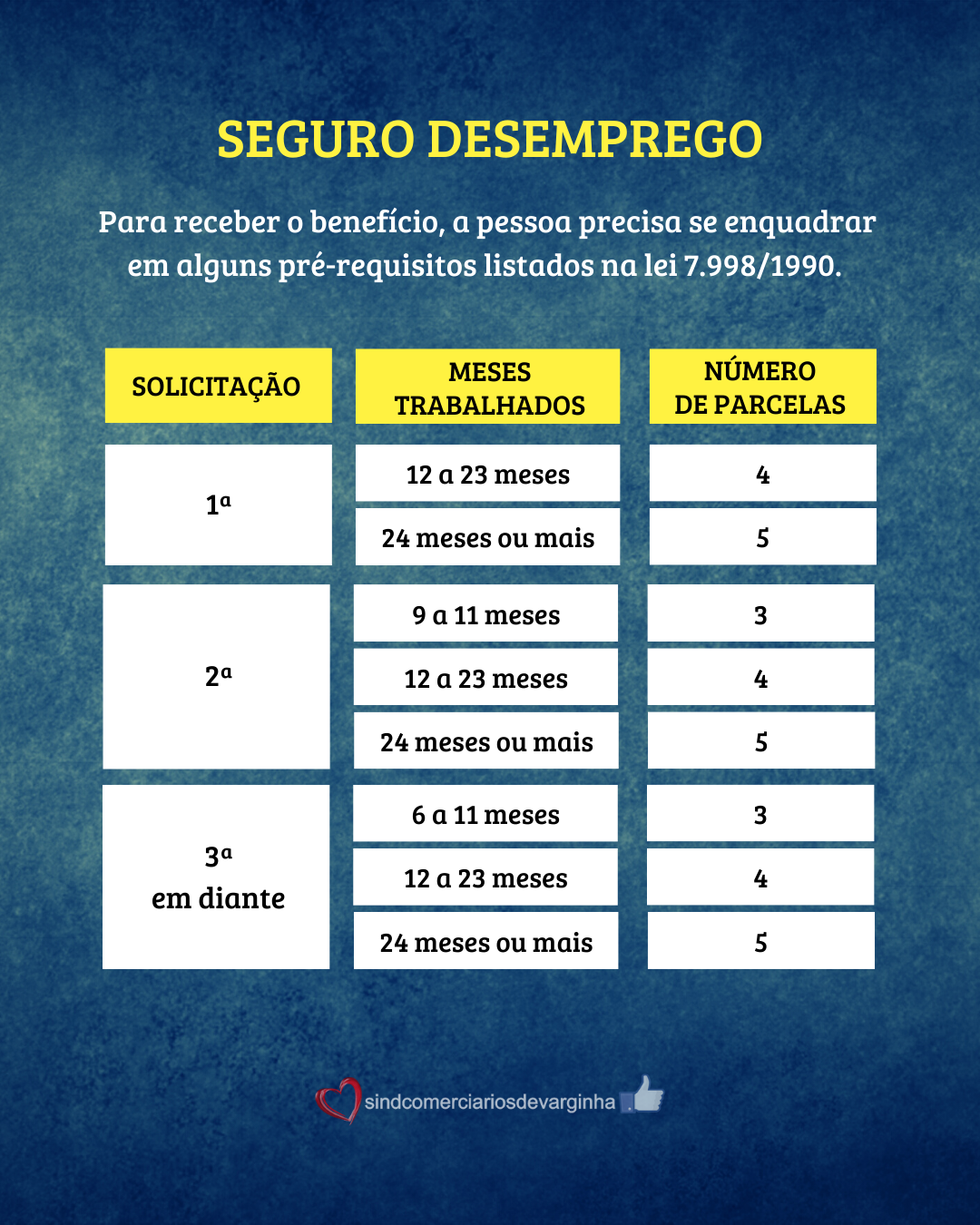 Qual o Valor Máximo do Seguro-Desemprego em 2026 e Como Receber