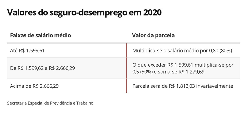 Agendamento SINE para Seguro-Desemprego: Passo a Passo