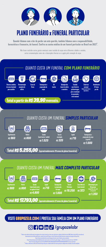 erros comuns ao contratar plano funeral evitar