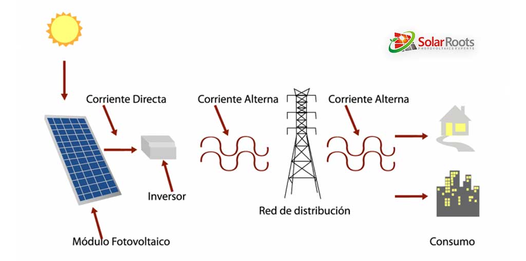 Guia Completo: Como Escolher o Melhor Sistema de Energia Solar para Sua Casa