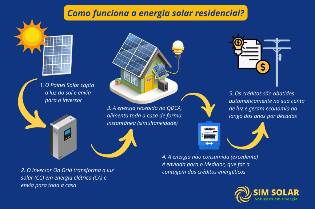 Energia Solar Off-Grid: Soluções Autônomas para Locais Isolados