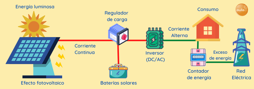 Guia Completo: Como Escolher o Melhor Sistema de Energia Solar para Sua Casa