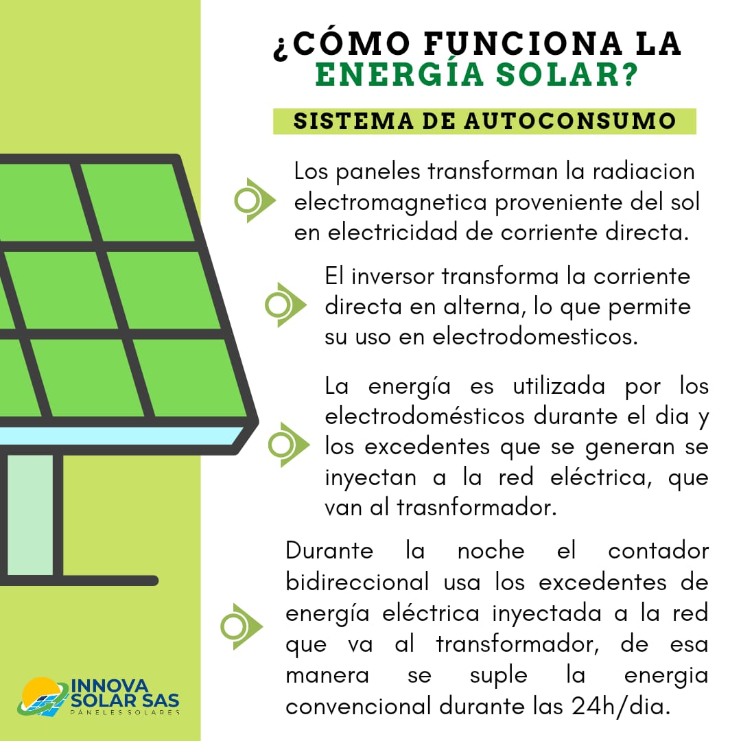 Créditos de Energia Solar: Entenda Como Funciona a Compensação na Sua Conta de Luz
