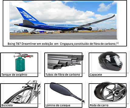 como se faz fibra de carbono