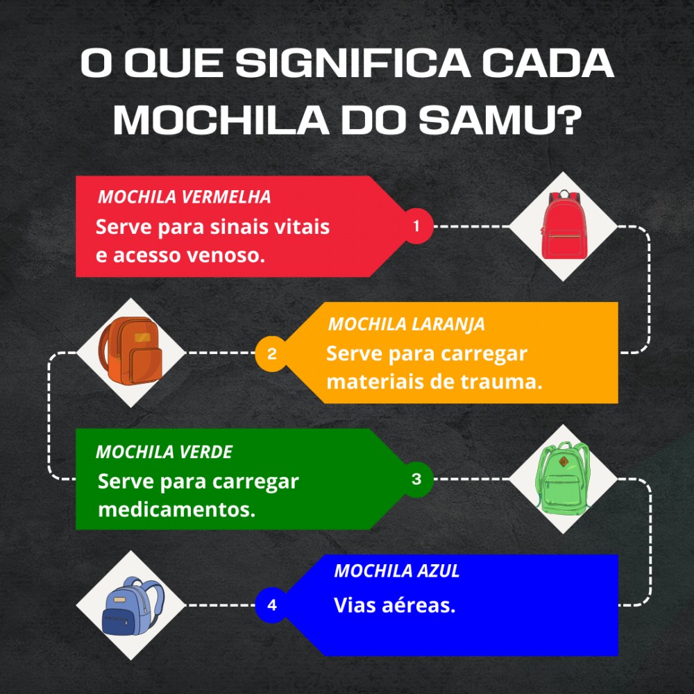 como ser socorrista do samu