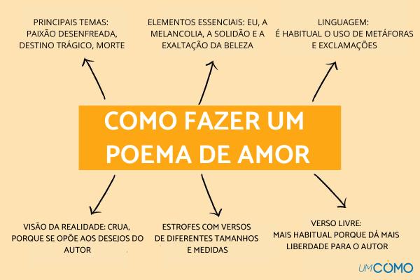 como se faz um poema