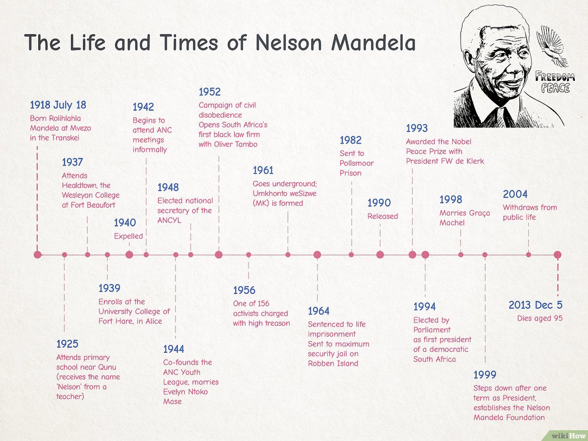 ideias criativas para linha do tempo escolar