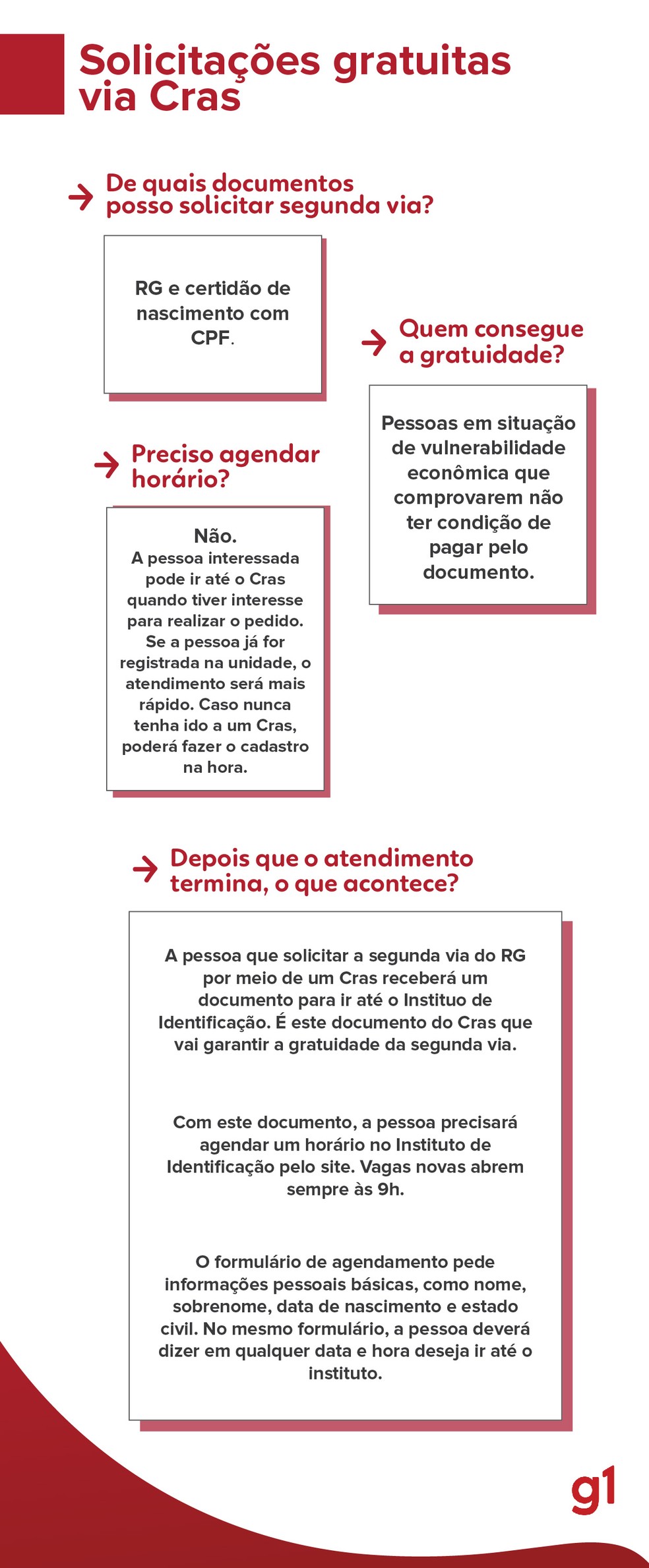 passo a passo para tirar segunda via certidão nascimento online