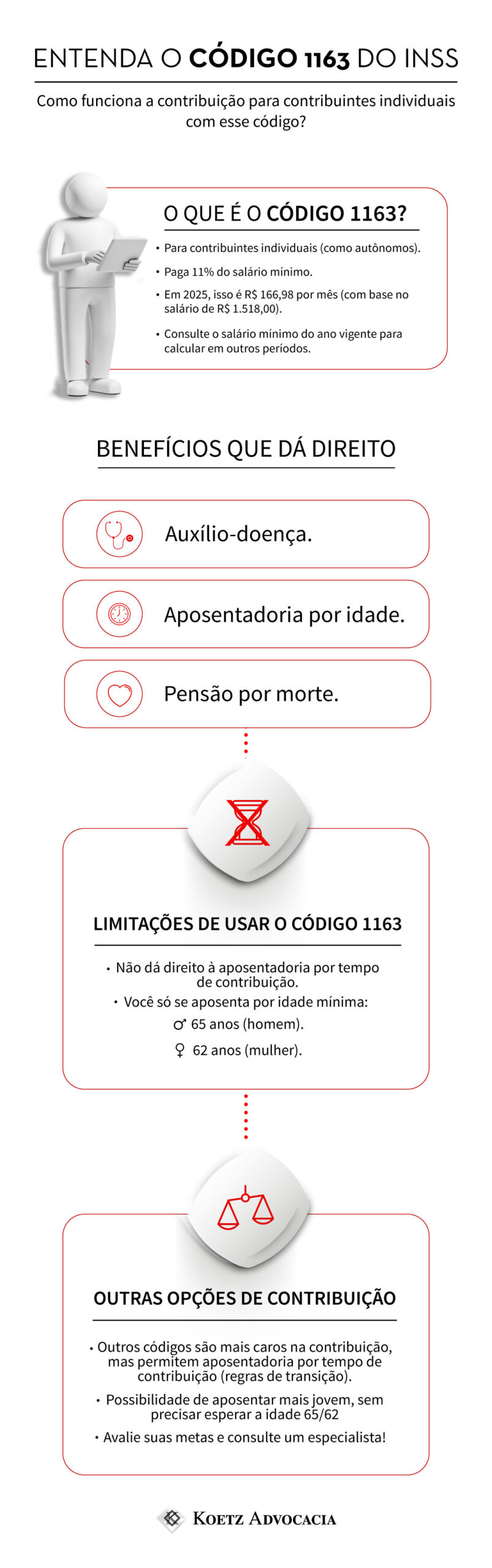 contribuição inss autonomo