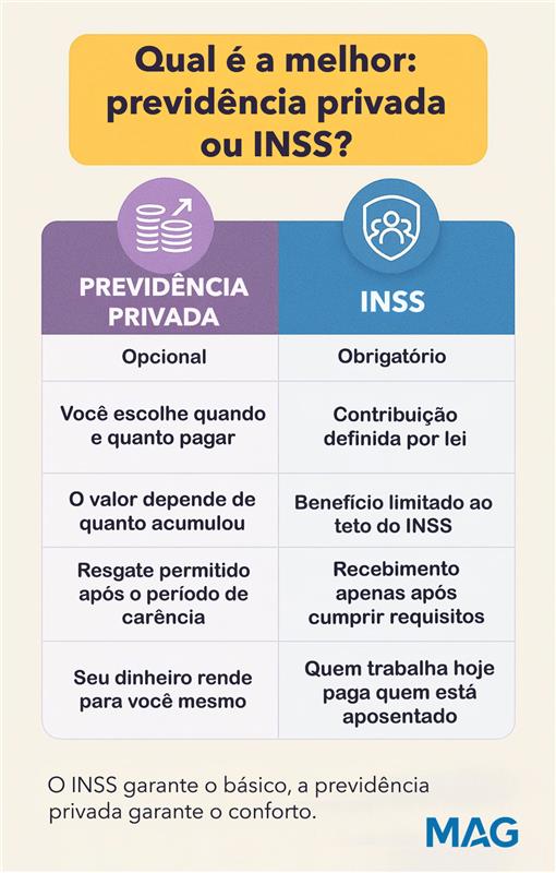 melhores planos inss autônomo 2026