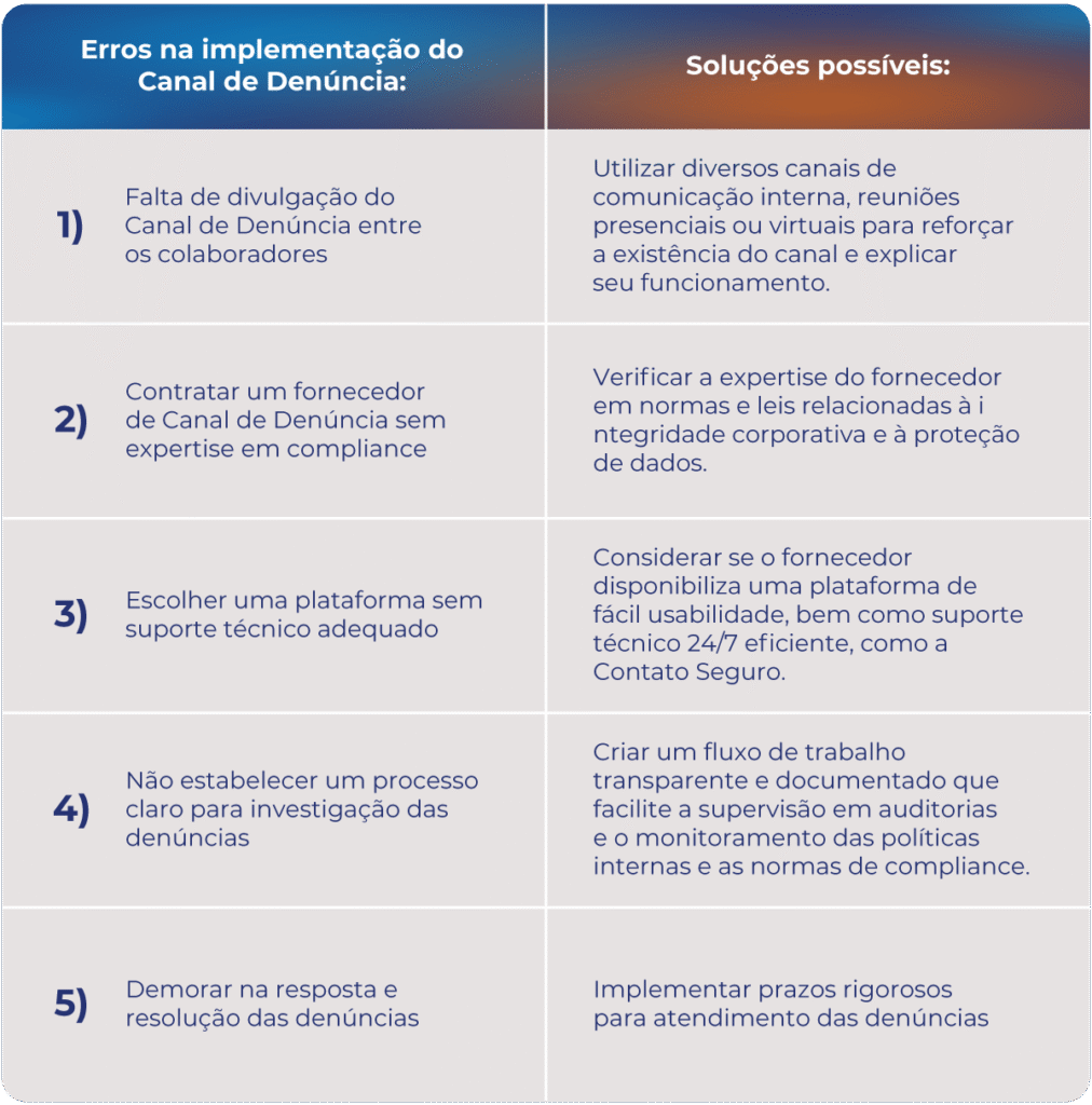 erros comuns ao fazer denuncia anonima