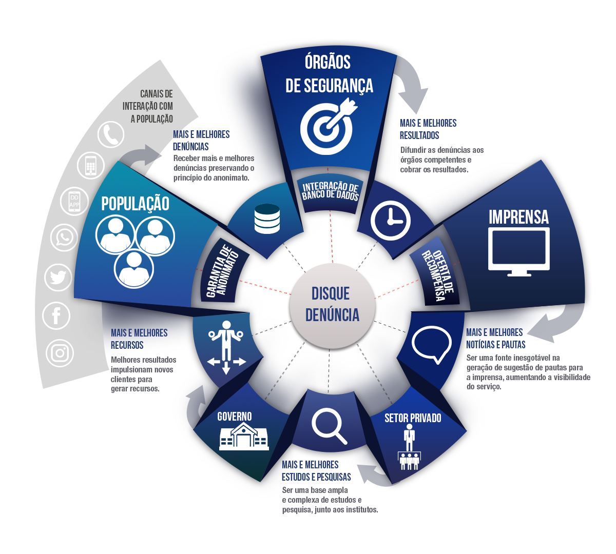 erros ao fazer denuncia anonima online