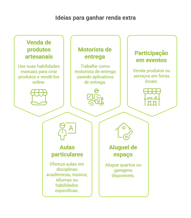 1. 5 Maneiras de Ganhar Dinheiro Rápido com Vendas Online
2. Como a Gig Economy Pode Ser Sua Fonte de Renda Extra
3. Empréstimos Urgentes: O Que Você Precisa Saber
4. Descubra Dinheiro Esquecido e Recupere Seu Valor
5. Dicas de Segurança para Evitar Golpes Financeiros